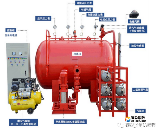 消防給水及消火栓系統(tǒng)設(shè)備型號(hào)應(yīng)該如何識(shí)別！看這篇就夠了！