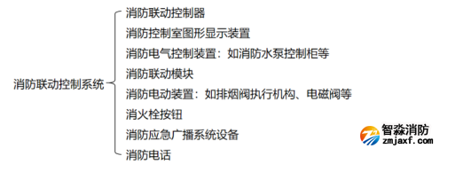【學(xué)習(xí)收藏】消防聯(lián)動控制系統(tǒng)知識大全！