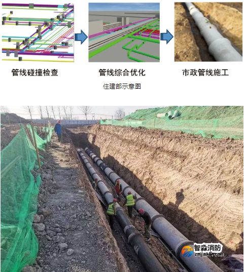 住建部推薦八項“永臨結(jié)合”！你們用了嗎？