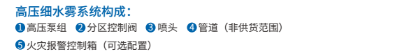 數(shù)據機房高壓細水霧滅火系統(tǒng)組成