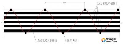 鋼鐵冶金行業(yè)消防報警系統(tǒng)解決方案