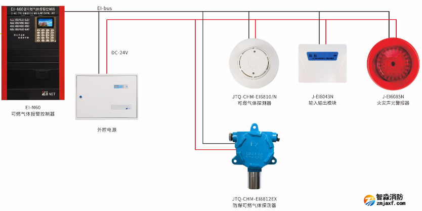 氣體探測(cè)報(bào)警系統(tǒng)圖